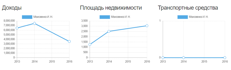 Минобороны РФ "на крыльях" Житомирского: деньги "летят" на Украину?