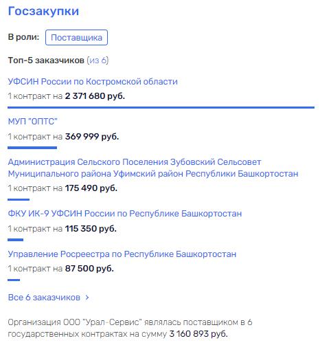 Врезки по-алекперовски, или кто ворует нефть Врезки по-алекперовски, или кто ворует нефть 2sxgapxspxy1e qhxidetiqueiqxkglv