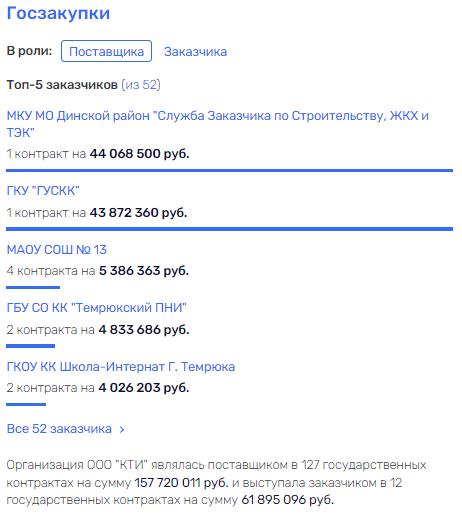 Копайгородский пока горячо