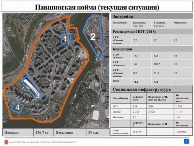 Губернаторские игры в снежкомы: семья Андрея Воробьева "метит" территории 