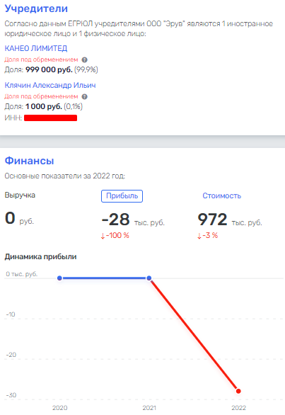 Клячину до Клячину до